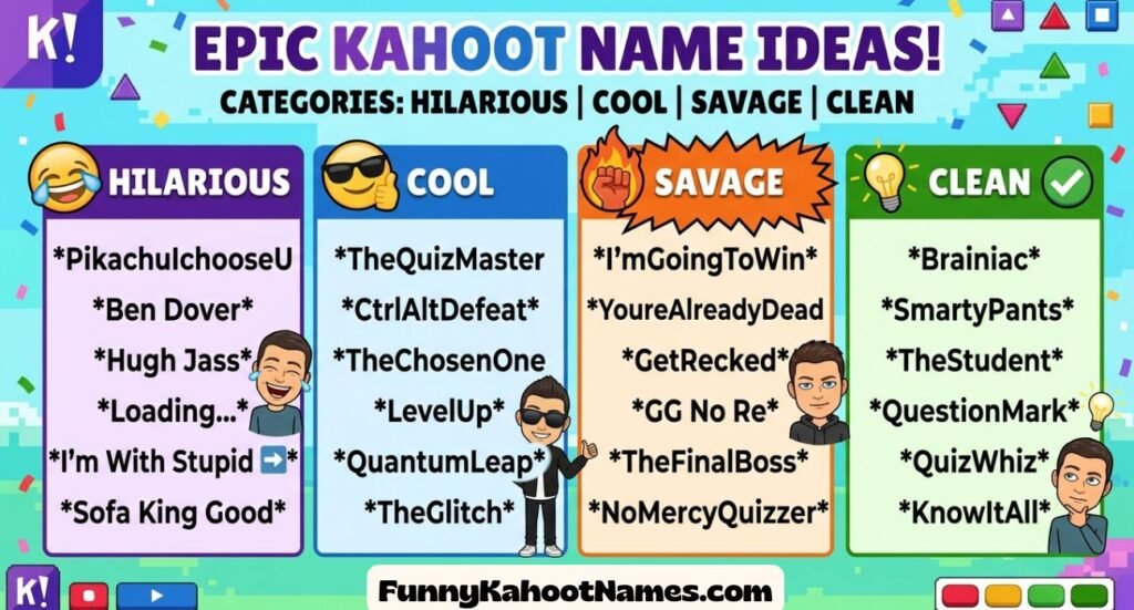Funny Kahoot Names
